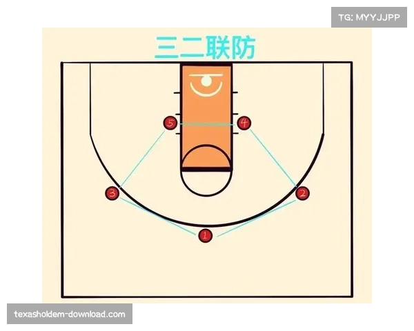 现代篮球战术更注重空间利用 五外站位战术已成常态